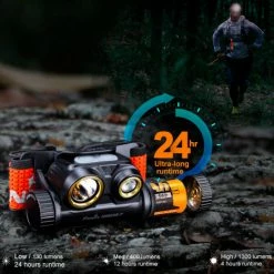 Cheap 👍 Boating Flashlights Fenix HM65R-T High Performance Headlamp | 1500 Lumens ⌛ -Brightguy Online Shop Fenix HM65R T High Performance Headlamp 8 600x600 1