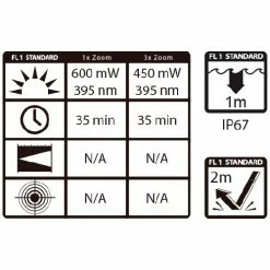Deals 🥰 Automotive Repair Flashlights Maxxeon WorkStar® 364 UV Penlight | USB Rechargeable | 395nm 🎁 -Brightguy Online Shop Maxxeon WorkStar 364 UV Rechargeable Penlight 6