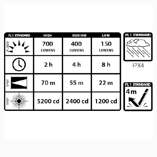 Best Pirce ✔️ Boating Flashlights Maxxeon Workstar 630 Rechargeable Headlamp | Adjustable Focus ✔️ 7 Best Pirce ✔️ Boating Flashlights Maxxeon Workstar 630 Rechargeable Headlamp | Adjustable Focus ✔️ - Image 5