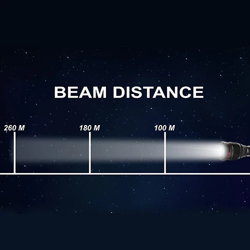 Budget ๐ Bright Flashlights NEBO Redline BLAST Flashlight 6542 | NEBO Distributor ๐ 6 Budget ๐ Bright Flashlights NEBO Redline BLAST Flashlight 6542 | NEBO Distributor ๐ - Image 4