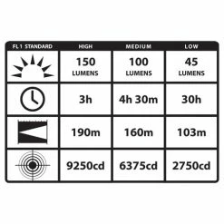 Budget ๐ Headlamps Streamlight Argo Headlamp 61301 | Class I Div 2 ๐ฏ 9 Budget ๐ Headlamps Streamlight Argo Headlamp 61301 | Class I Div 2 ๐ฏ -Brightguy Online Shop Streamlight Argo LED Headlamp 61301 3