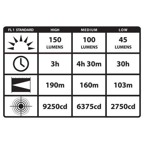 Budget ๐ Headlamps Streamlight Argo Headlamp 61301 | Class I Div 2 ๐ฏ 6 Budget ๐ Headlamps Streamlight Argo Headlamp 61301 | Class I Div 2 ๐ฏ - Image 4